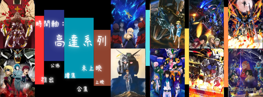 時間軸：高達之從古至今 (1979 - 至今) （更新日期: 2026年2月1日）