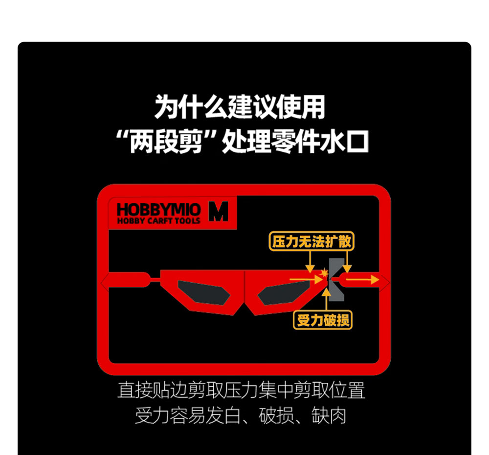 (工具)喵匠 HM-108剪钳 Ver2.0+養護油套裝